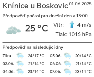 Počasí Knínice u Boskovic