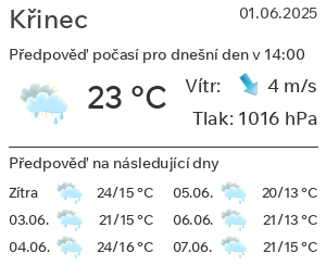 Počasí Křinec