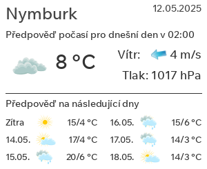 Počasí Nymburk