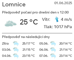 Počasí Lomnice