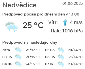 Počasí Nedvědice