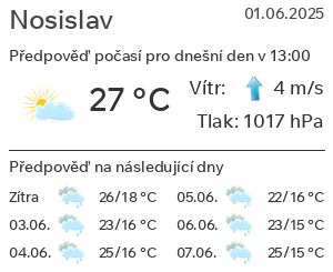 Počasí Nosislav