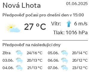 Počasí Nová Lhota