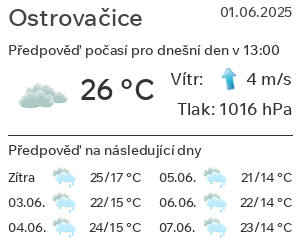 Počasí Ostrovačice