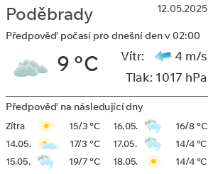 Počasí Poděbrady
