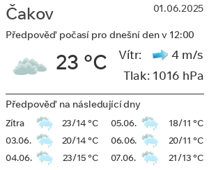 Počasí Čakov